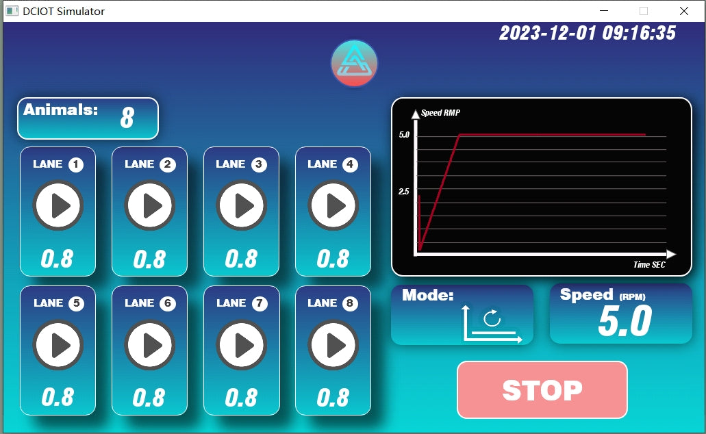 RotaRod for Mice & Rats