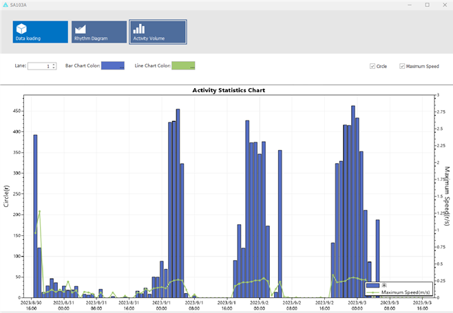 Activity Running Wheel