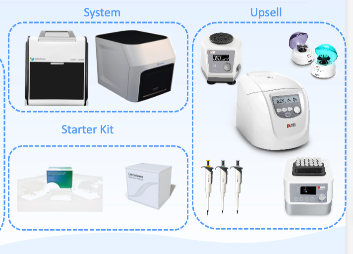 Complete Molecular Biology Workstation Bundle