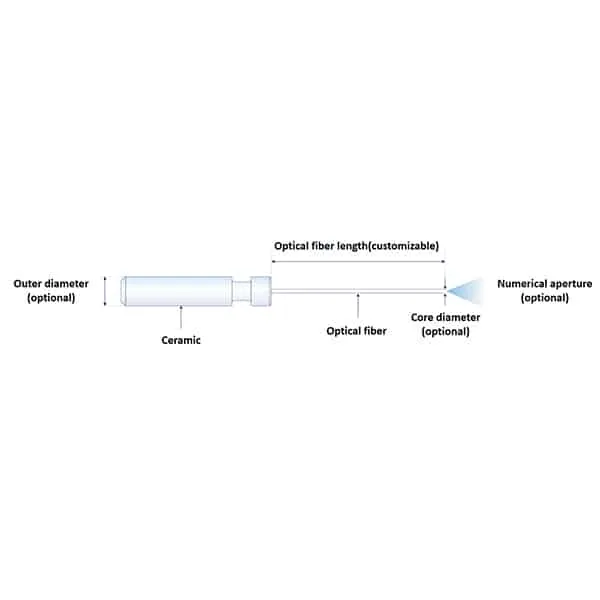 How to Maintain Neuroscience Instruments Properly?