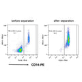 RWD Human CD14+ Cell Separation Kit (RUO)