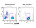 Human CD3+ Cell Separation Kit (RUO)