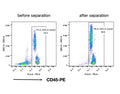 RWD Human CD45+ Cell Separation Kit (RUO)