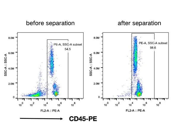Human CD45+ Cell Separation Kit(RUO)