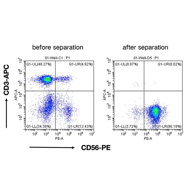 Human NK Cell Isolation Kit (RUO)